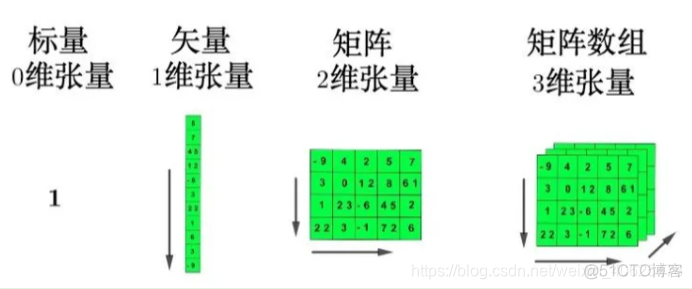 cnn卷积神经网络输出分类图形 cnn卷积神经网络图像分类_卷积