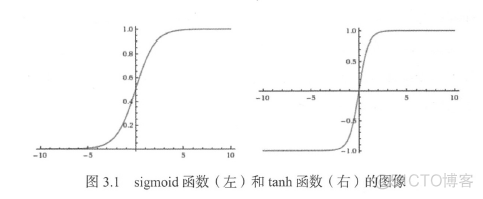 cnn控制python cnn python_神经网络_19