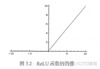 cnn控制python cnn python_机器学习_23