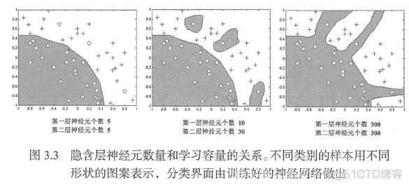 cnn控制python cnn python_激活函数_45