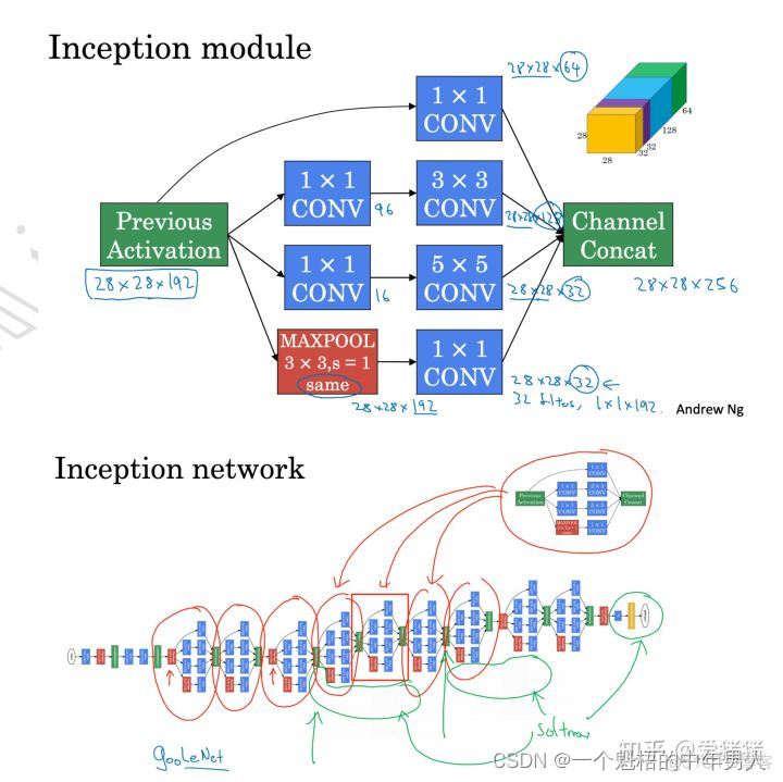 cnn神经网络图 cnn神经网络和bp神经网络_cnn神经网络图_06