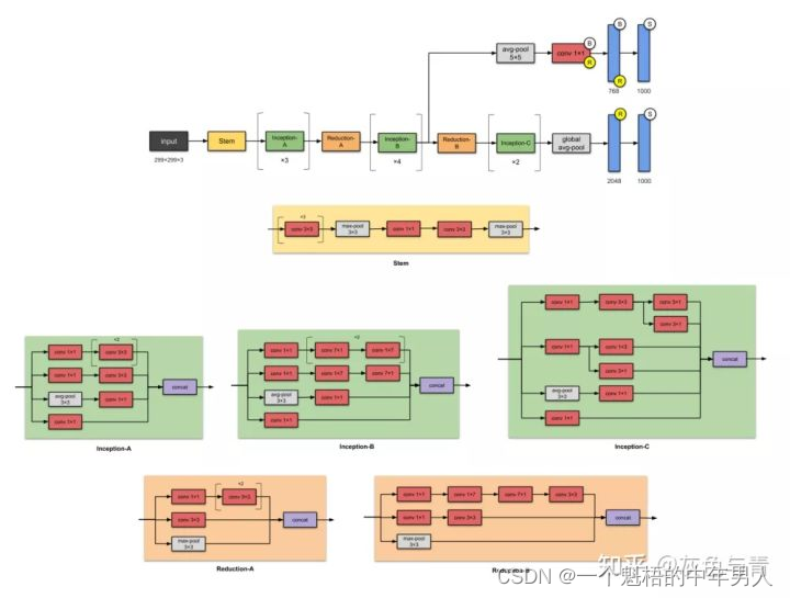 cnn神经网络图 cnn神经网络和bp神经网络_神经网络_10