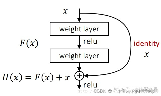 cnn神经网络图 cnn神经网络和bp神经网络_深度学习_11