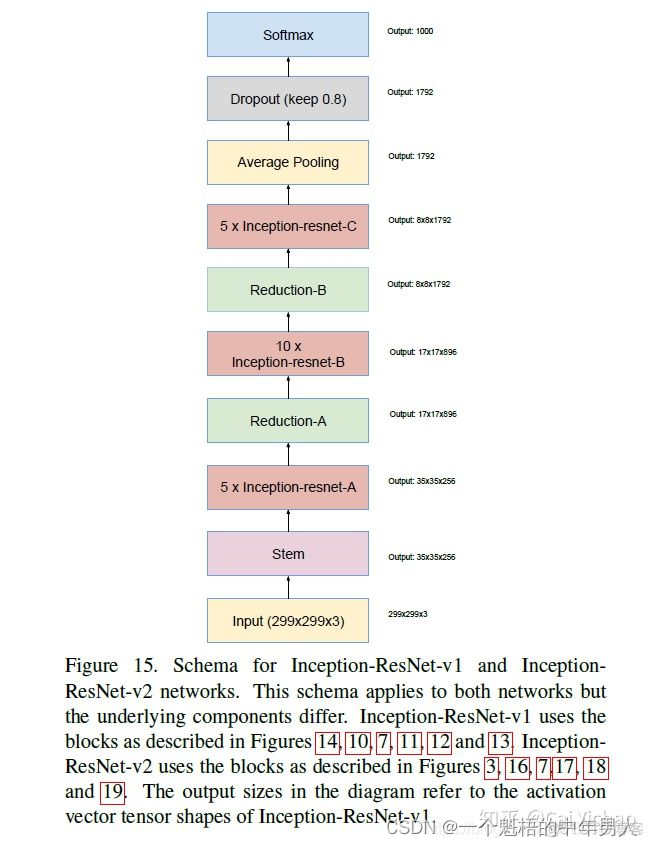 cnn神经网络图 cnn神经网络和bp神经网络_神经网络_12