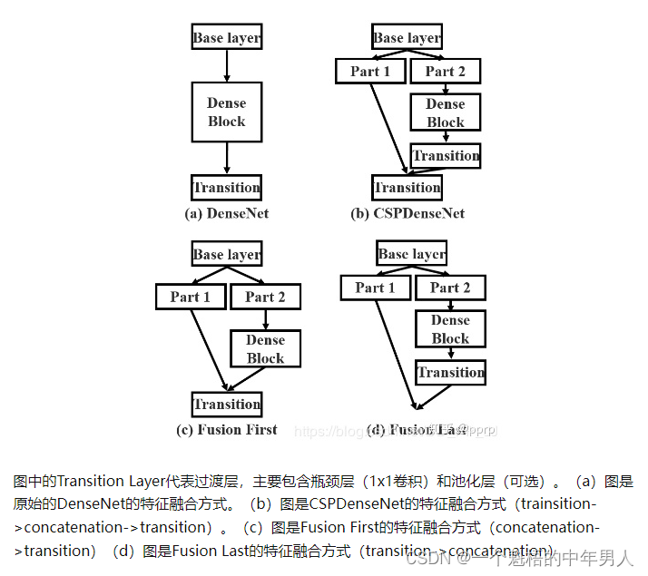 cnn神经网络图 cnn神经网络和bp神经网络_深度学习_50