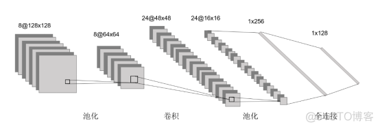 cnn神经网络基本原理 cnn神经网络和bp神经网络_神经网络_04