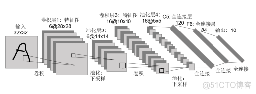 cnn神经网络基本原理 cnn神经网络和bp神经网络_卷积_09