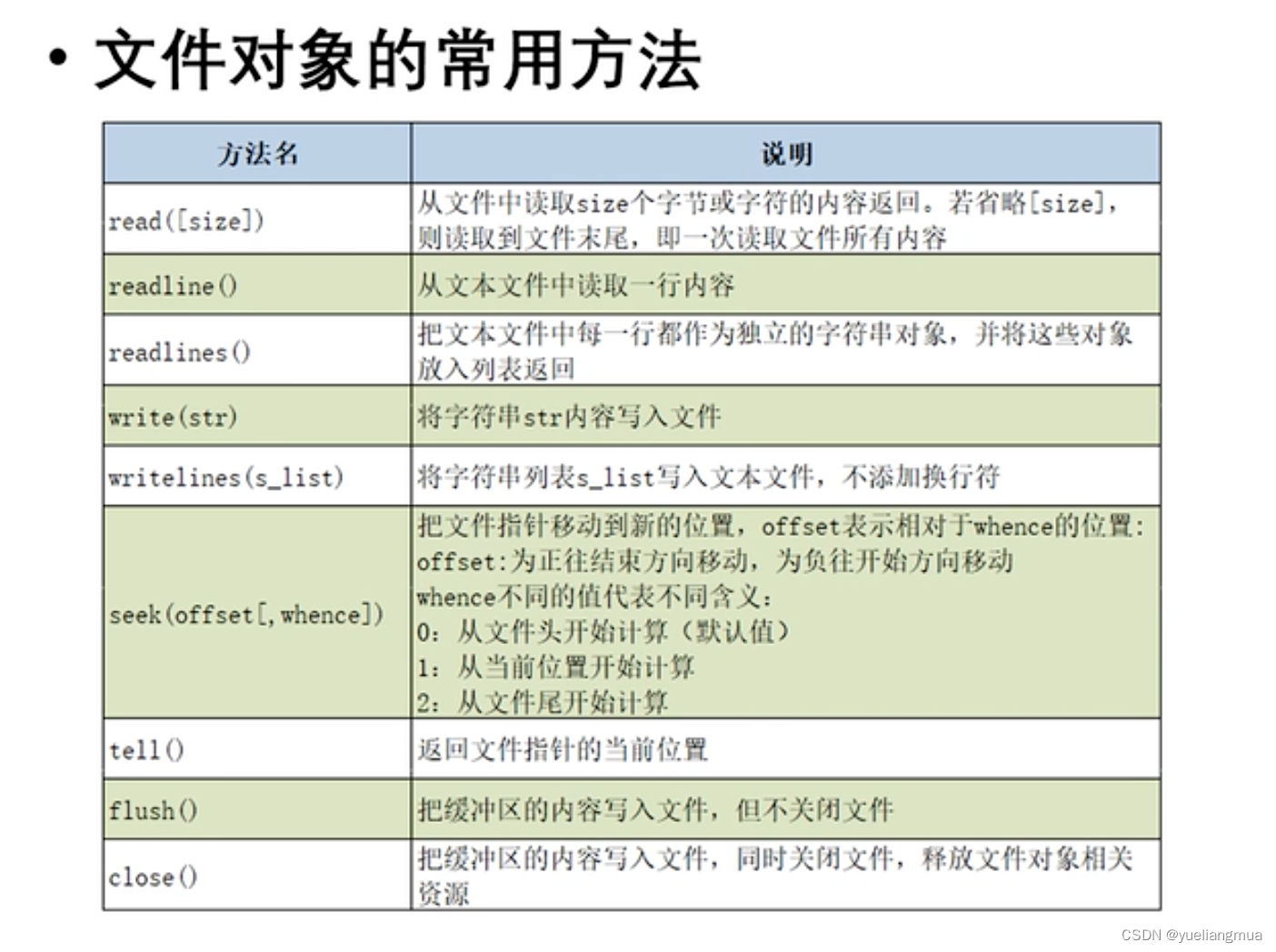 df python 插入 python df -h_字符串_03