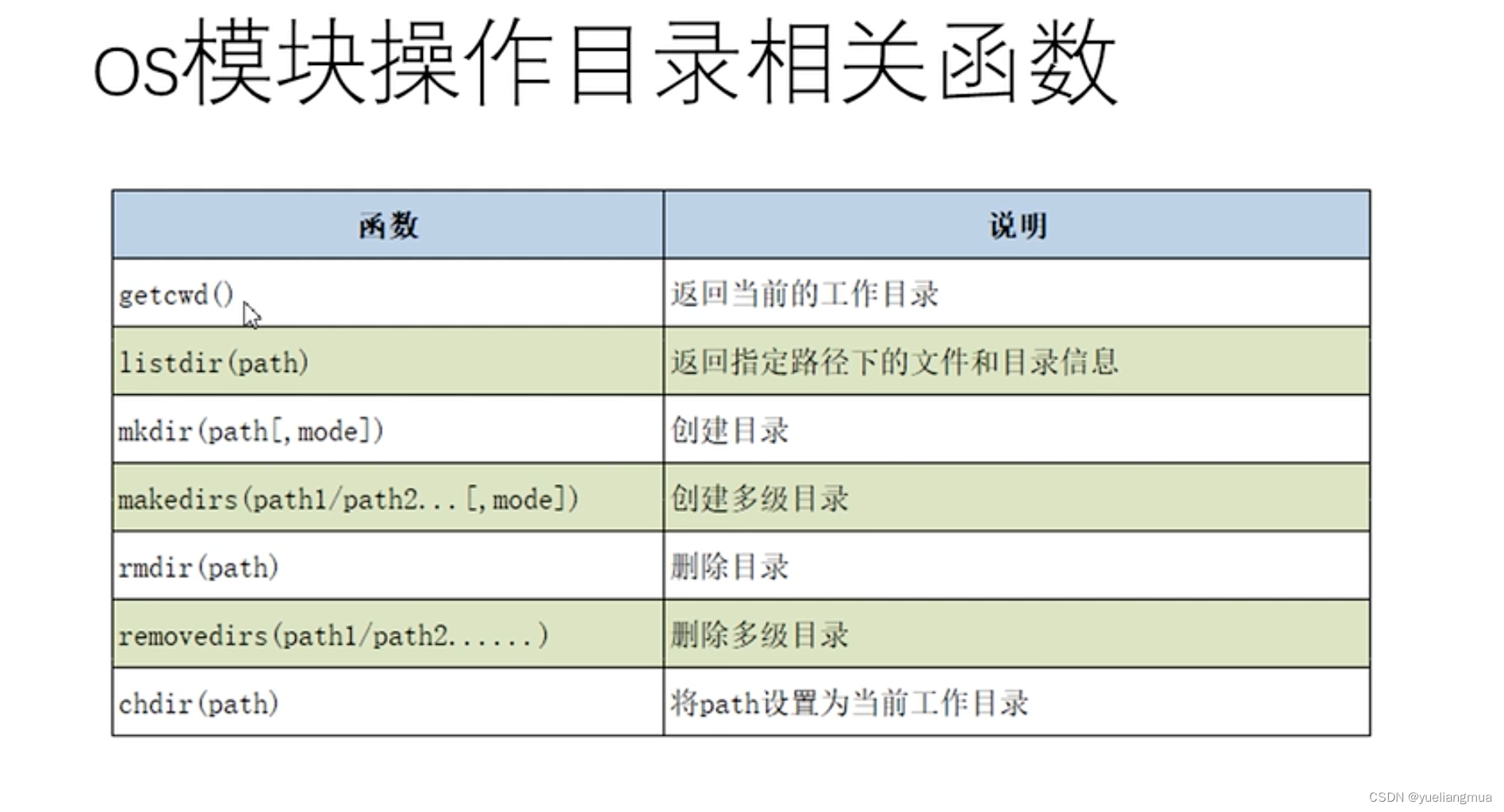 df python 插入 python df -h_python_04