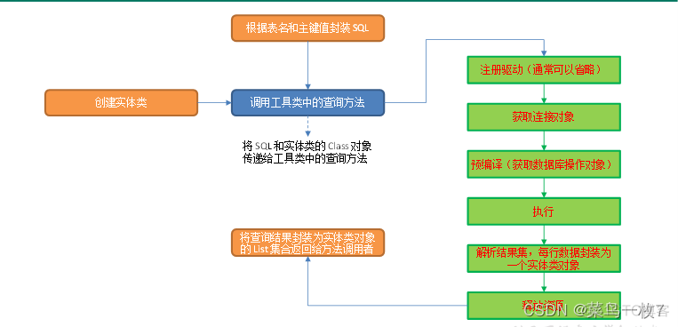 flink 读hbase flink读hbase是每次读全量吗_redis