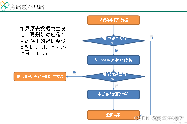 flink 读hbase flink读hbase是每次读全量吗_缓存_02