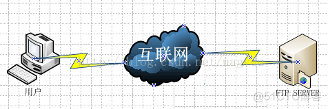 ftp开启被动模式 java 被动ftp设置_html