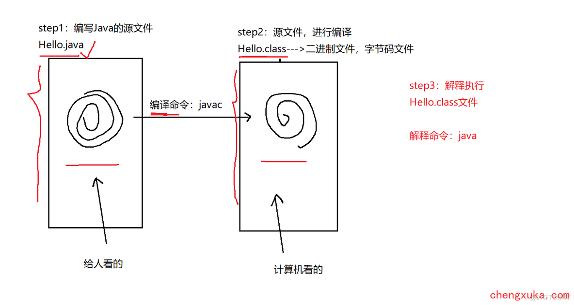 helloworld图片 java helloworld的java程序_编程语言_11