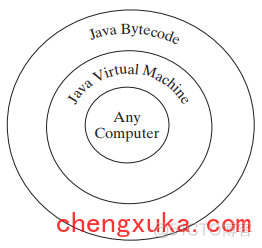 helloworld图片 java helloworld的java程序_编程语言_12