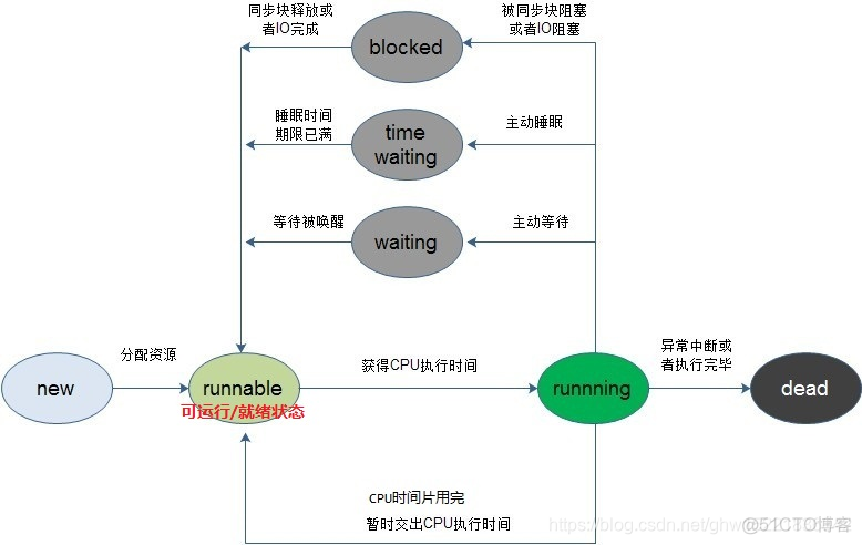 java thread 类 java thread 类详解_java thread 类