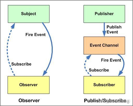 java 触发监听事件 java事件监听模式_java_04