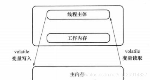 rxjava 并行发射 java并发和并行的区别_多线程