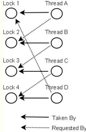 rxjava 并行发射 java并发和并行的区别_面试_02