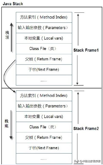 spark Java heap space spark java heap space是什么意思_java物理内存占用不下降_02