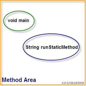 spark Java heap space spark java heap space是什么意思_java物理内存占用不下降_03