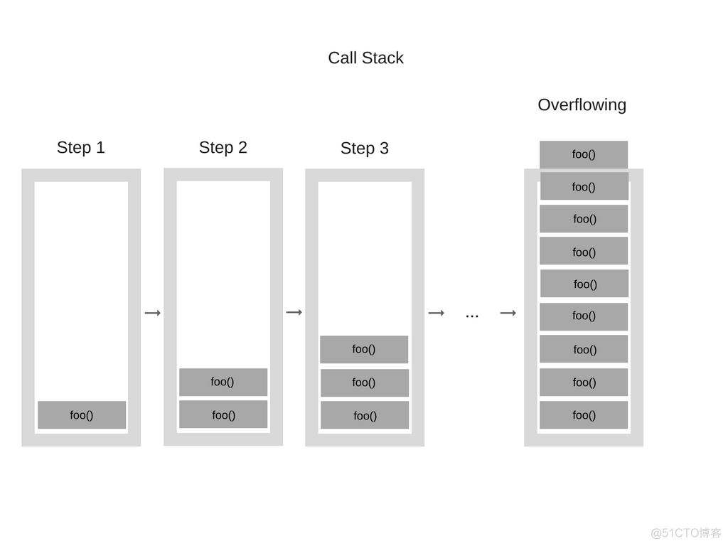 How JavaScript Works how javascript works购买_Stack_03