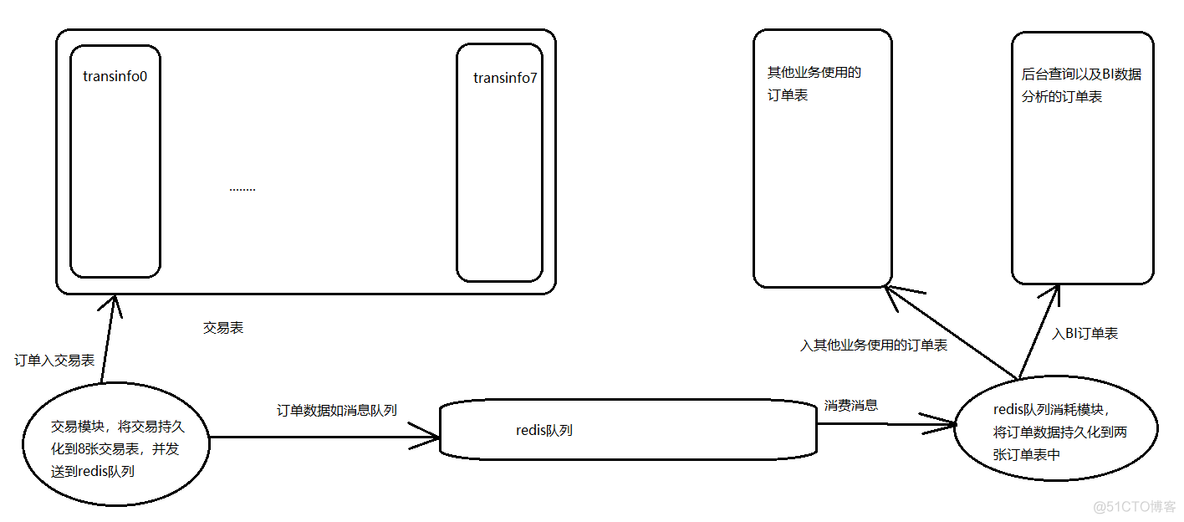 mysql sharding sphere 视频 mysql sharding jdbc_bc_05