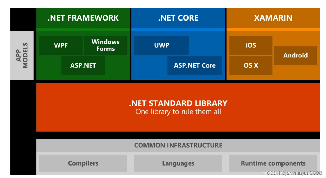 asp.net core restful api asp.net core restful api pdf_Core