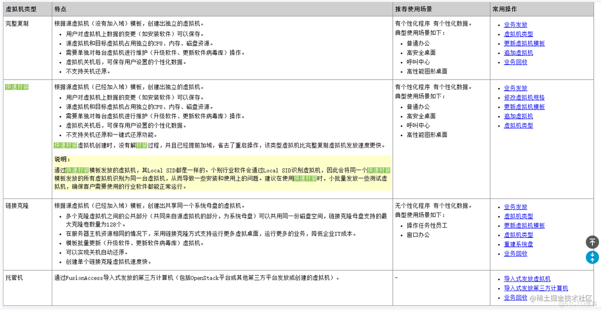 fusionsphere openstack om fusionsphere openstack om上注册的_华为