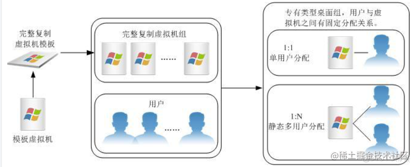 fusionsphere openstack om fusionsphere openstack om上注册的_数据_02