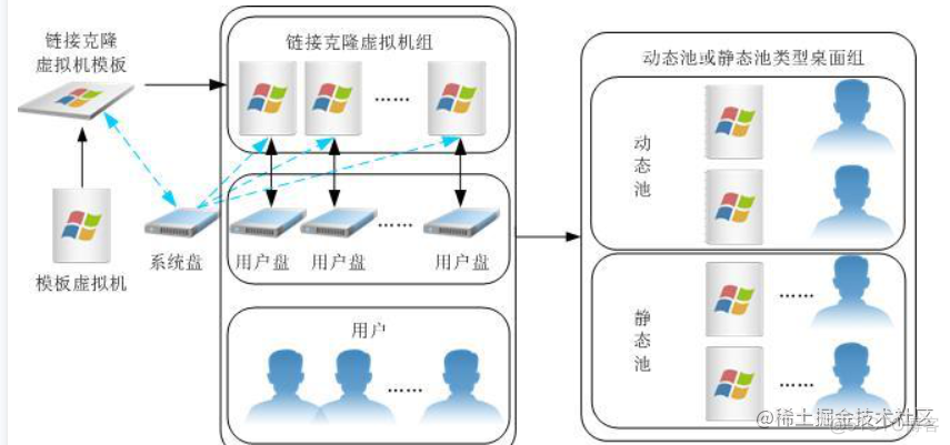 fusionsphere openstack om fusionsphere openstack om上注册的_数据_03