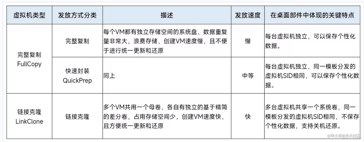 fusionsphere openstack om fusionsphere openstack om上注册的_云计算_04