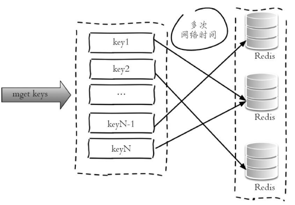 java redis缓存设计 redis缓存架构设计_运维_07