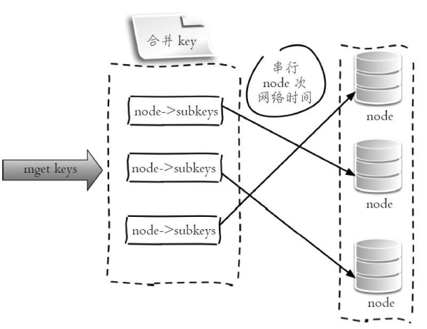 java redis缓存设计 redis缓存架构设计_缓存_08