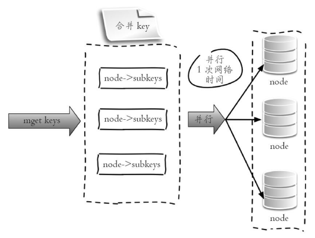 java redis缓存设计 redis缓存架构设计_缓存_09