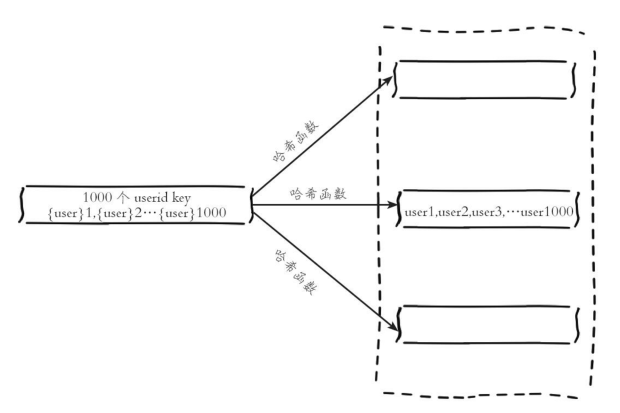 java redis缓存设计 redis缓存架构设计_后端_10