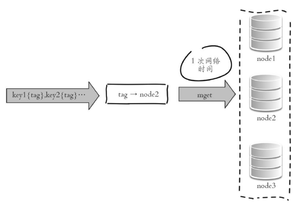 java redis缓存设计 redis缓存架构设计_后端_11