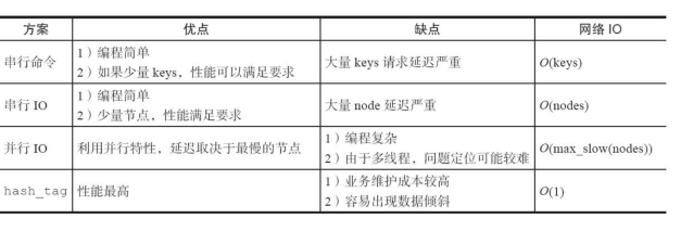 java redis缓存设计 redis缓存架构设计_缓存_12