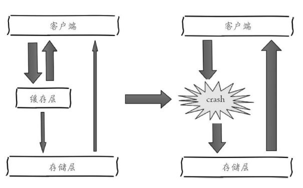 java redis缓存设计 redis缓存架构设计_缓存_13