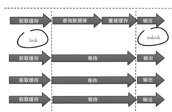 java redis缓存设计 redis缓存架构设计_运维_14