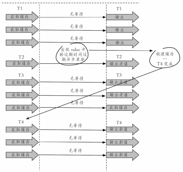 java redis缓存设计 redis缓存架构设计_java redis缓存设计_15