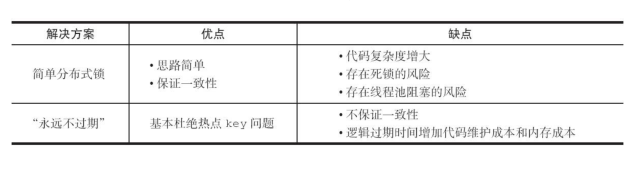 java redis缓存设计 redis缓存架构设计_数据库_16