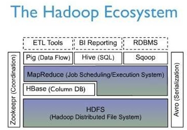 mapreduce和hbase mapreduce和hbase的关系_java