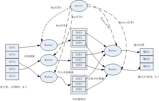 mapreduce和hbase mapreduce和hbase的关系_键值对_03