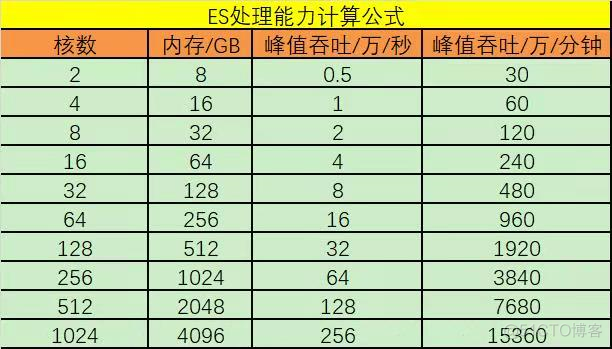 flink读取MySQL数据并解析 POJO类型 flinksql读取es_并行度