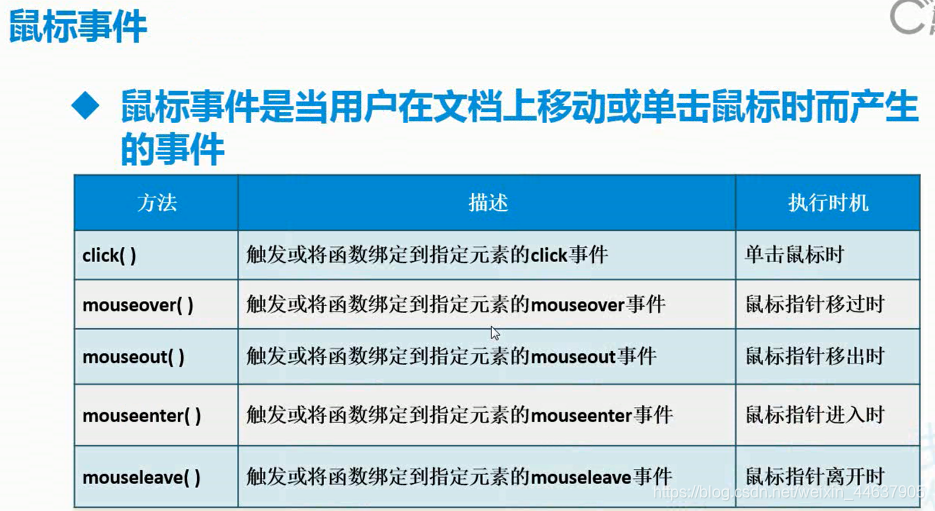 jquery添加鼠标绑定事件 jquery绑定mouseover事件_css_02