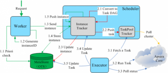 阿里的odps 与hadoop odps阿里云_App_06