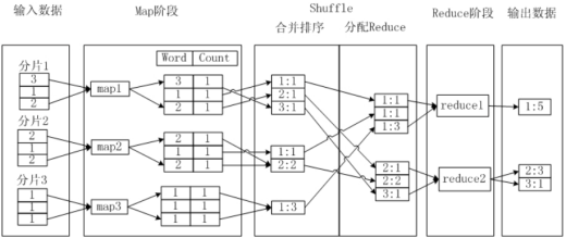 阿里的odps 与hadoop odps阿里云_SQL_10