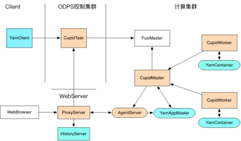 阿里的odps 与hadoop odps阿里云_数据_12