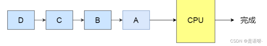 java优先级调度算法作业代码 优先级调度算法的优点_优先级