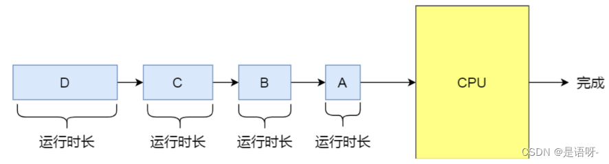 java优先级调度算法作业代码 优先级调度算法的优点_java优先级调度算法作业代码_02